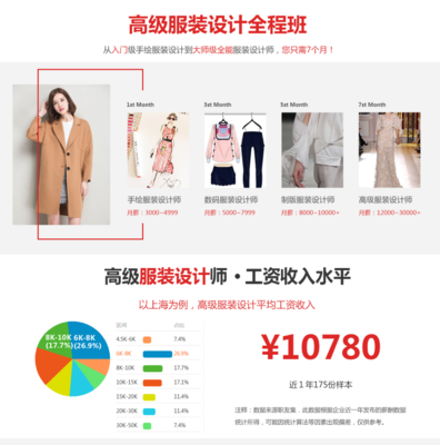 数码服装设计全科班 开启服装设计新视野